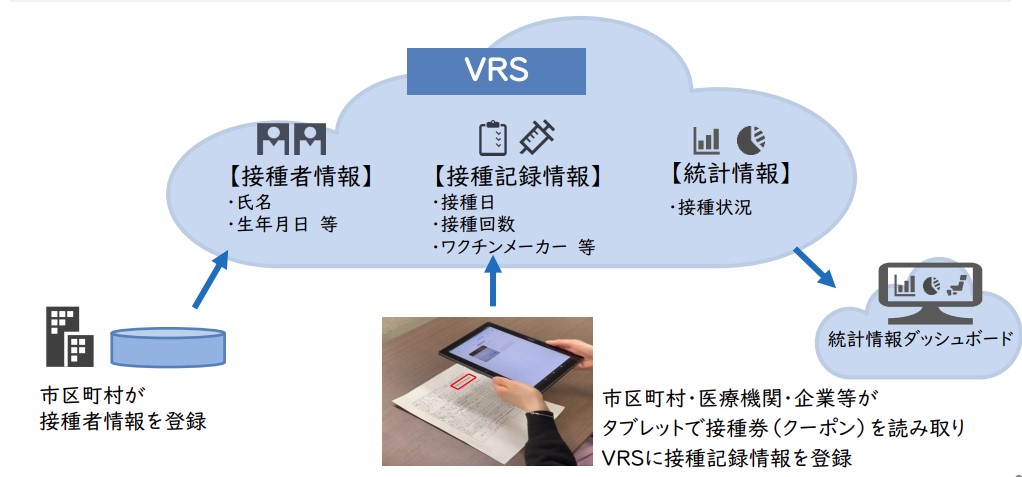 VRS