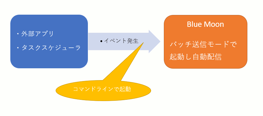 バッチ送信機能
